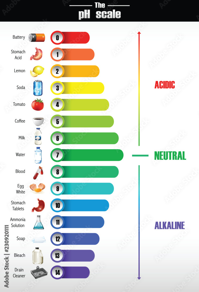 酸碱度的科学