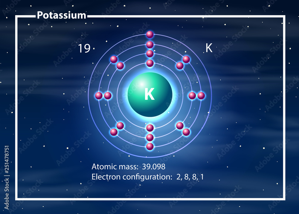 钾原子图