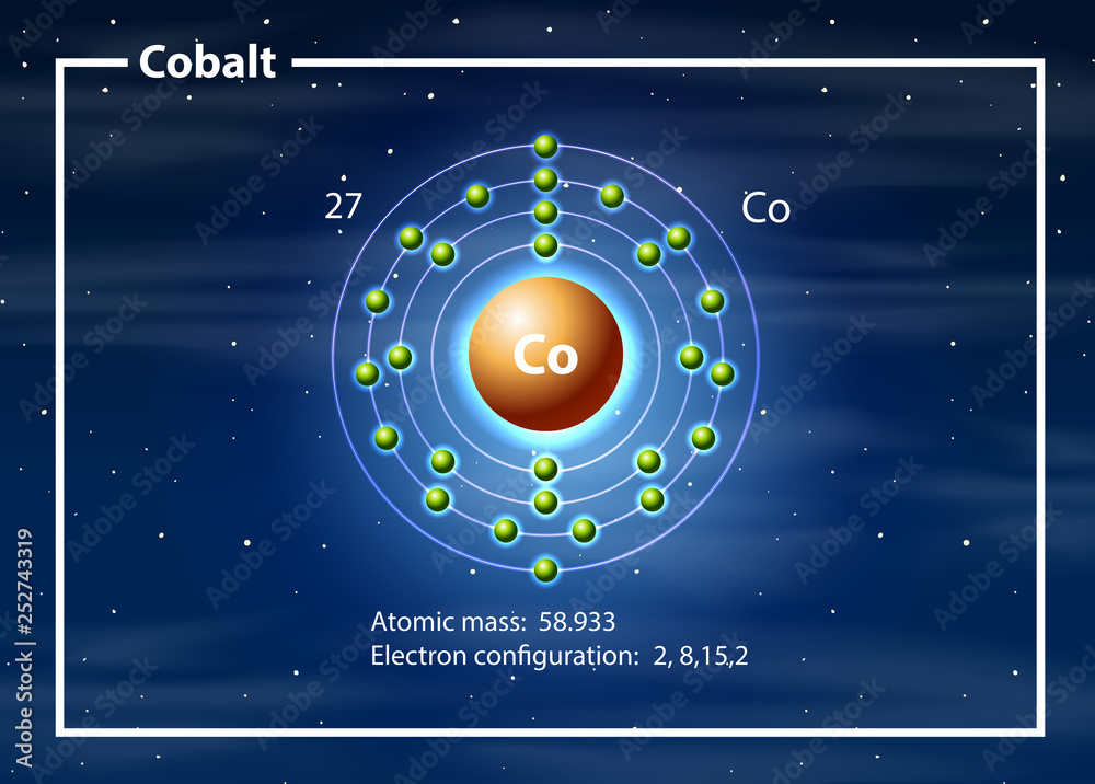 钴的化学原子图