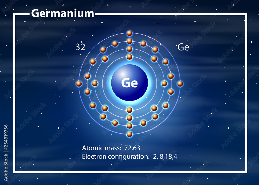 锗的化学原子图