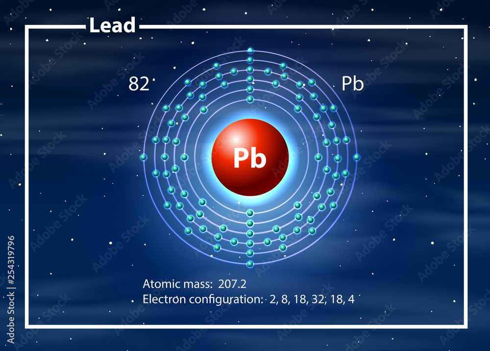 铅的化学原子图