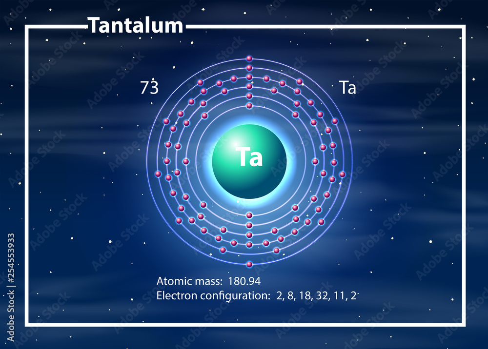 钽的化学原子图