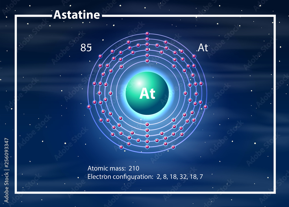 Astine图的化学原子