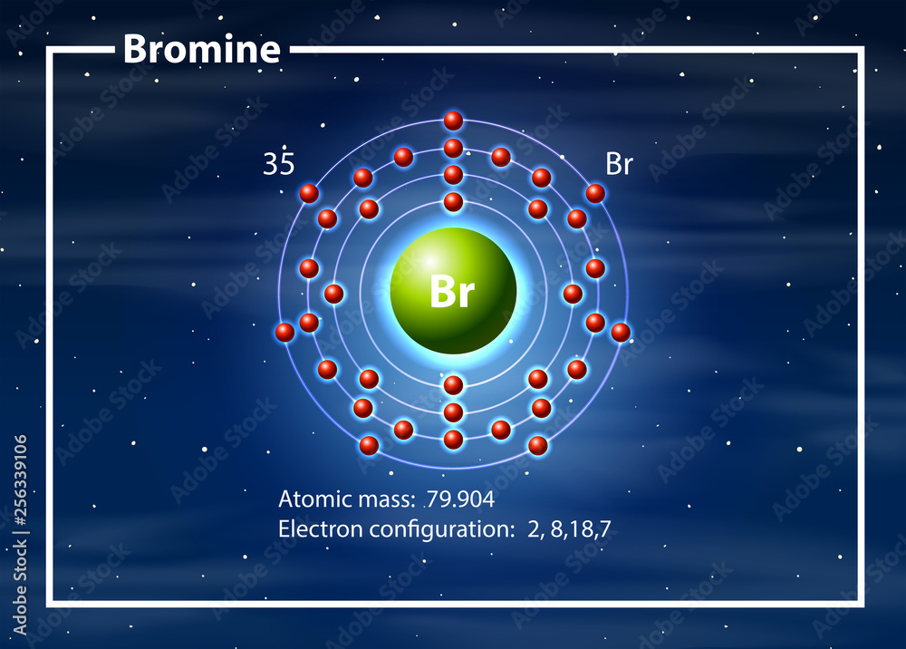 溴原子图概念