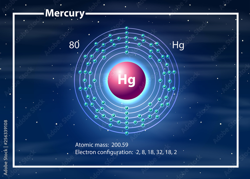 汞原子图概念