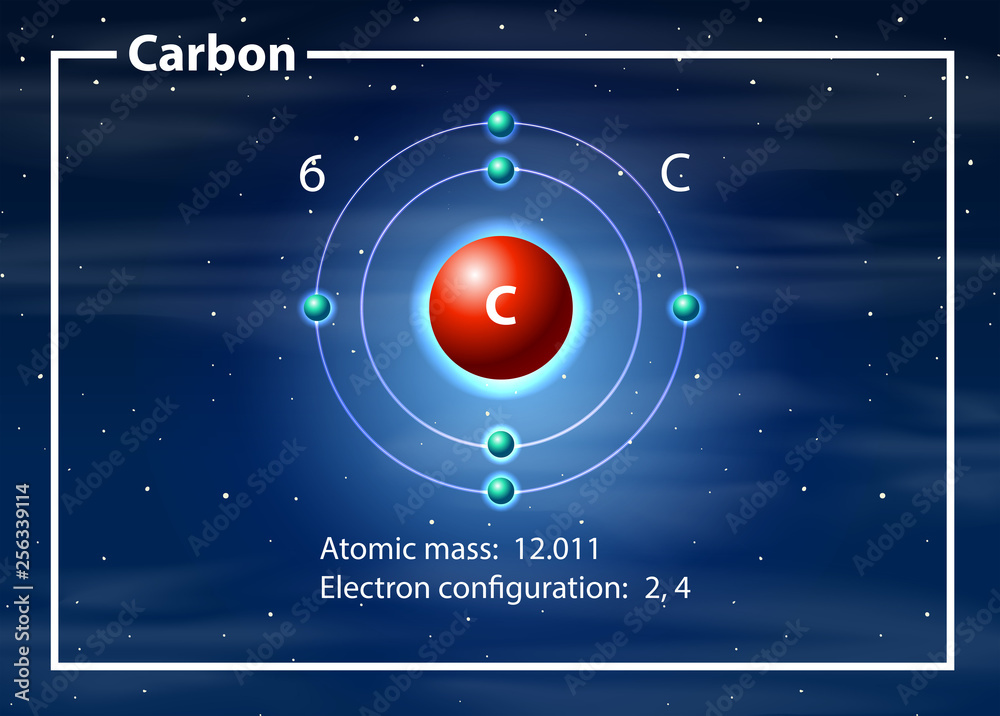 碳原子图概念