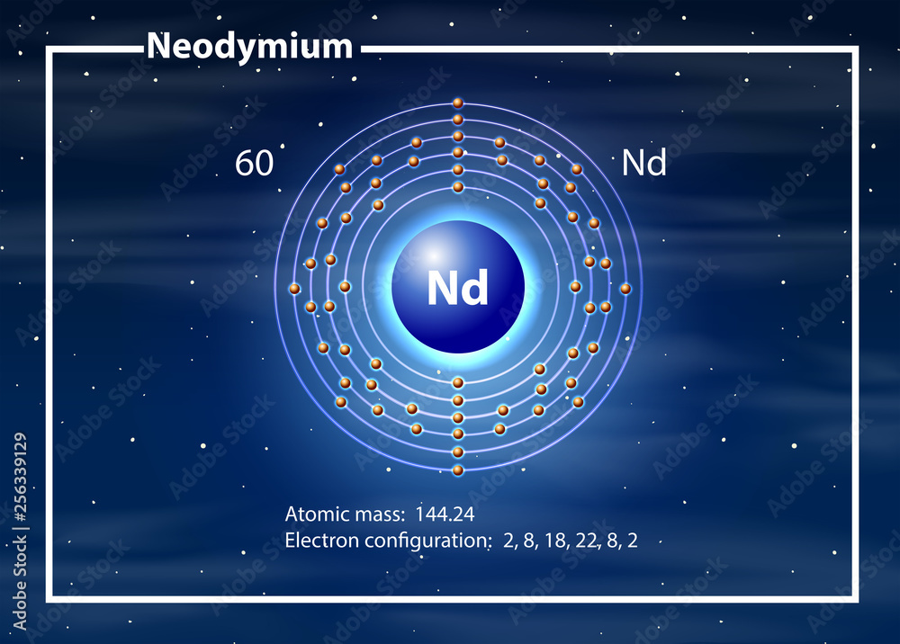 钕原子图概念