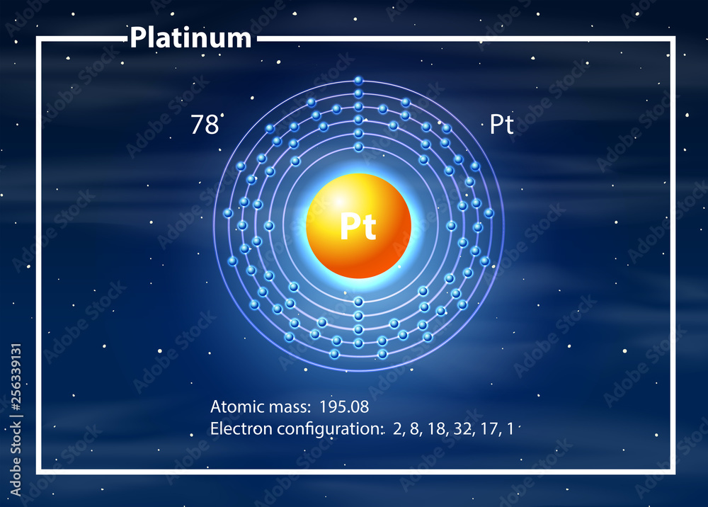 铂原子图概念