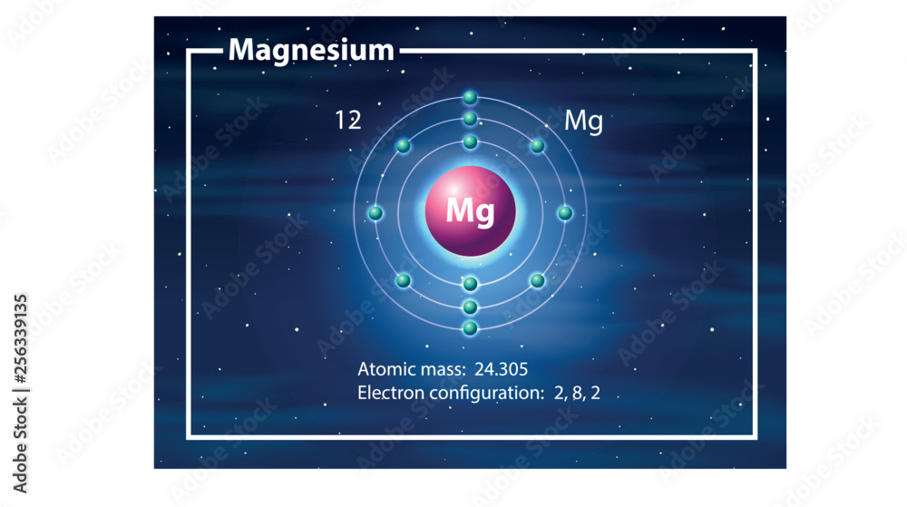镁原子图概念