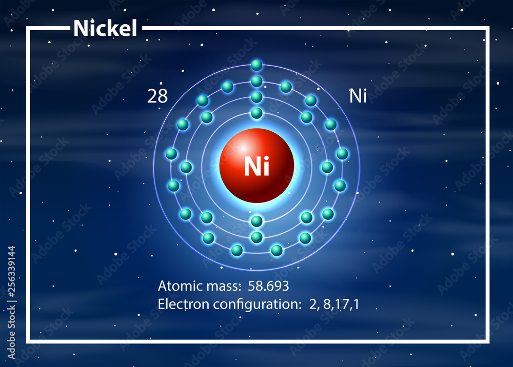 镍原子图概念