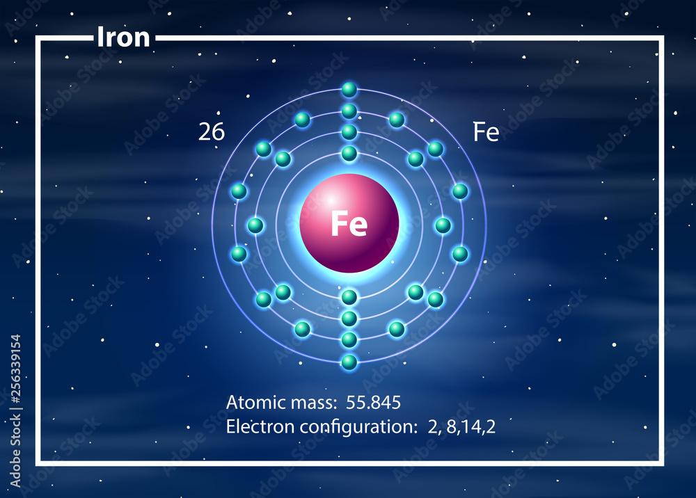 铁原子图概念