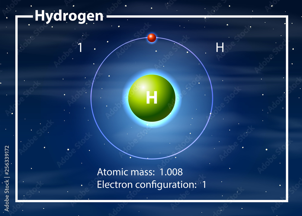 氢原子图概念