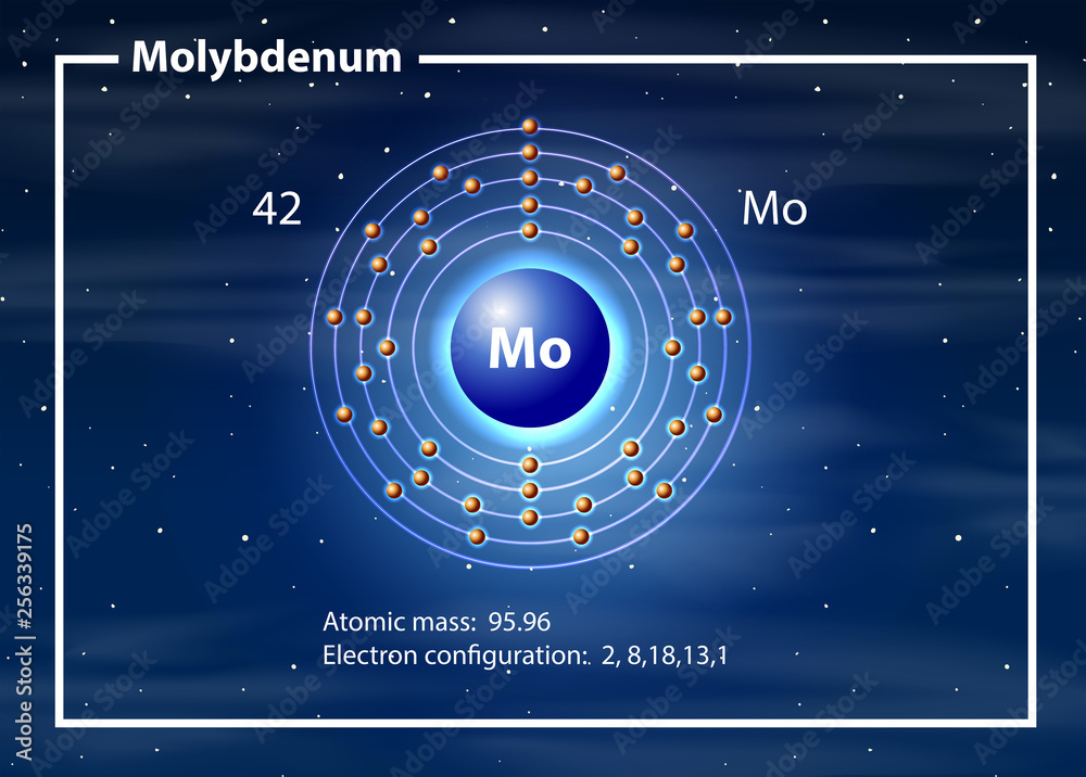 钼原子图概念