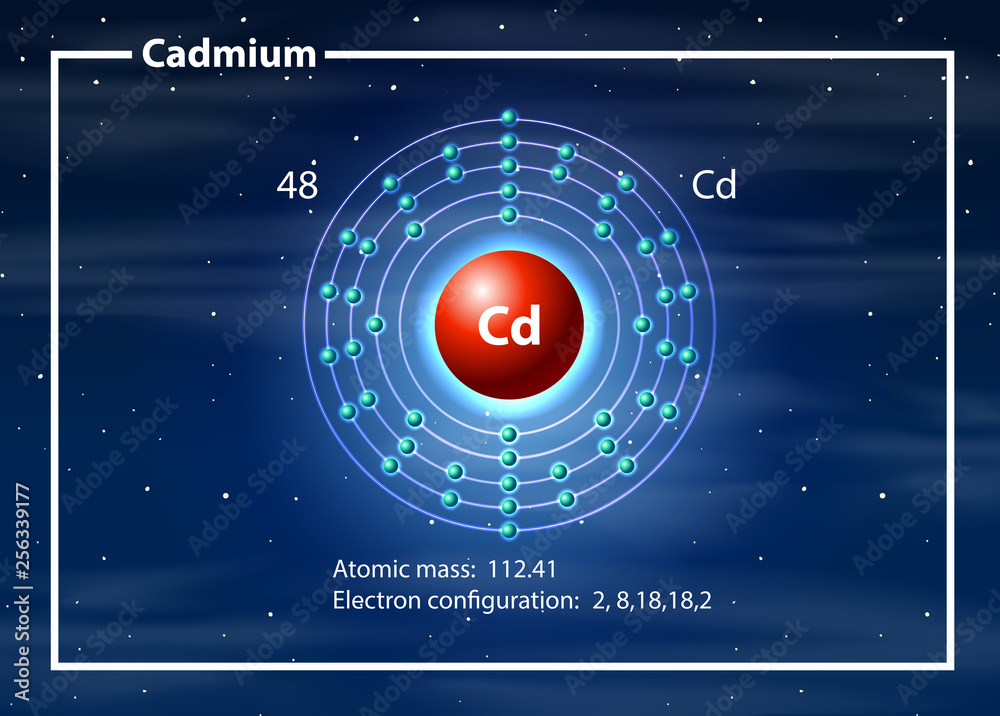 镉原子图概念
