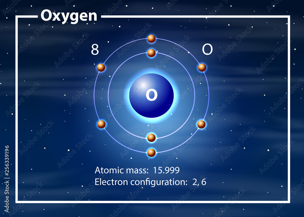 Oxygen atom diagram concept