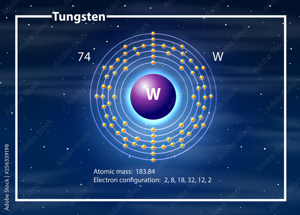 钨原子图概念