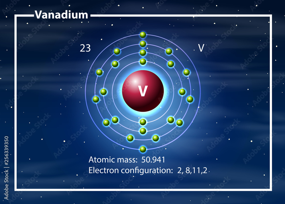 钒原子图概念