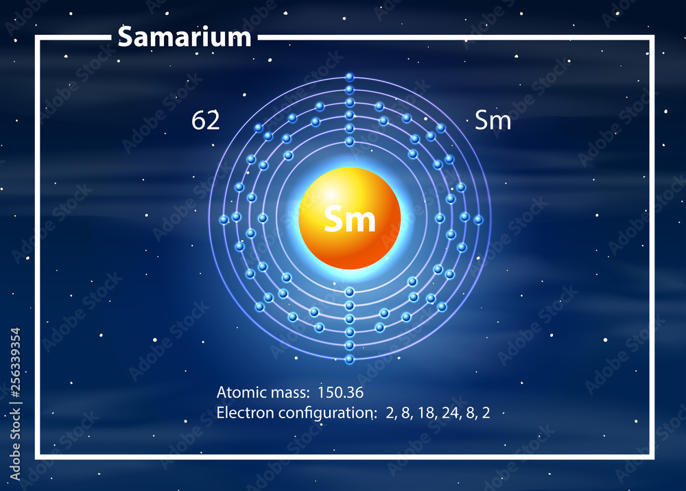 Samarium atom diagram concept