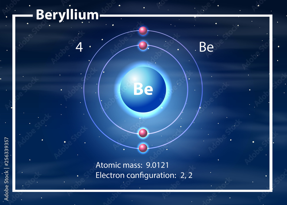 铍原子图概念