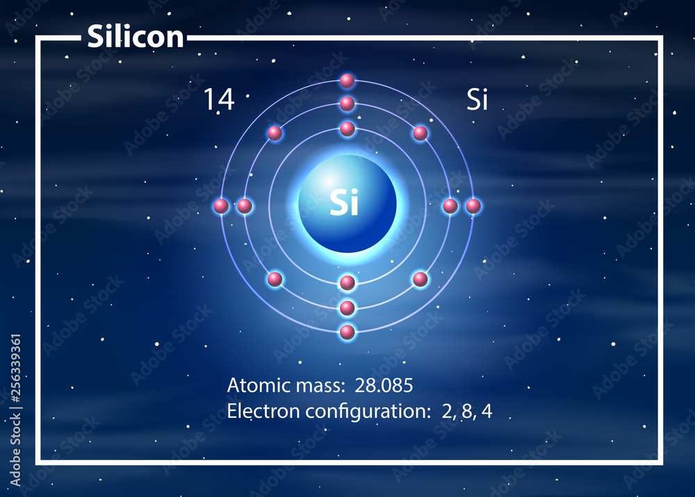 硅原子图概念