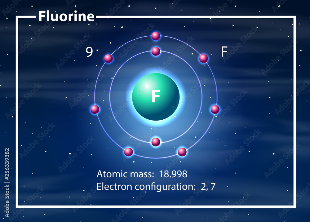 氟原子图概念