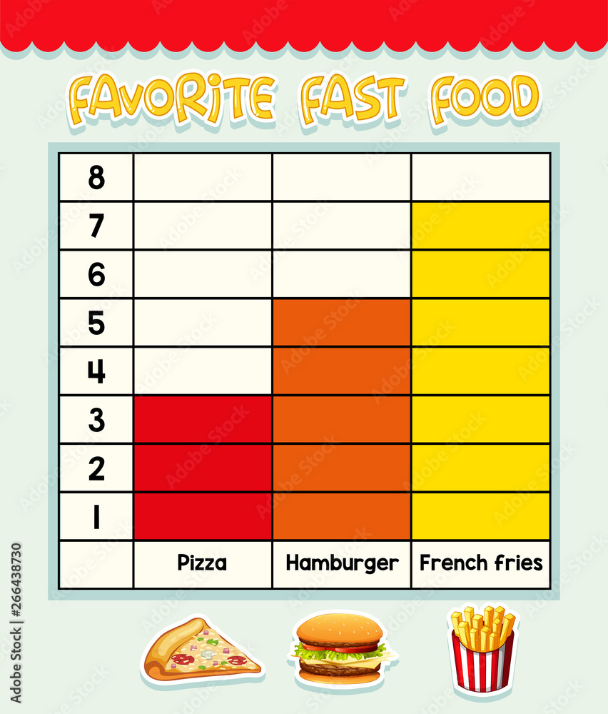 favorite fast food chart