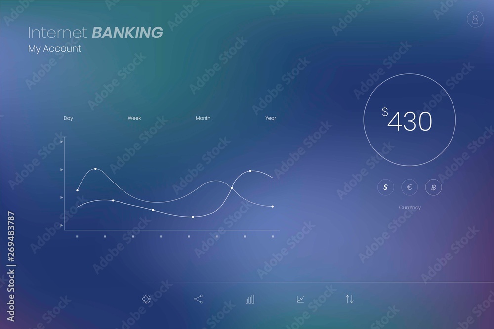 Internet banking insights