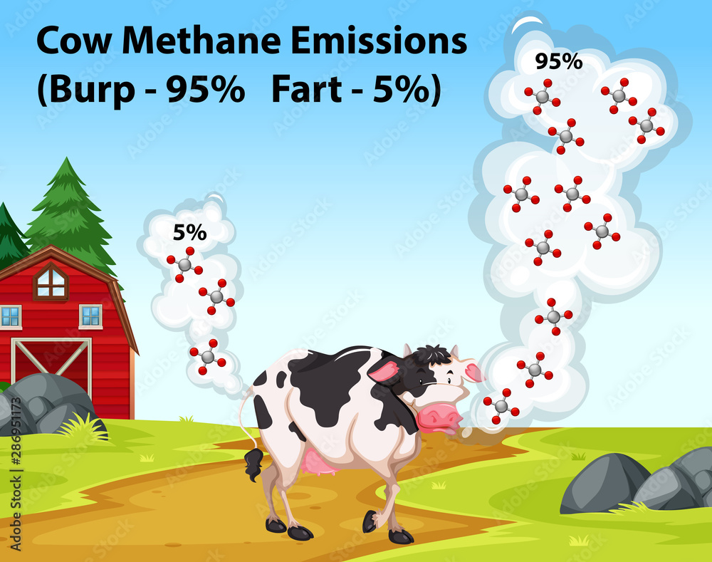 Science poster showing cow methane emissions