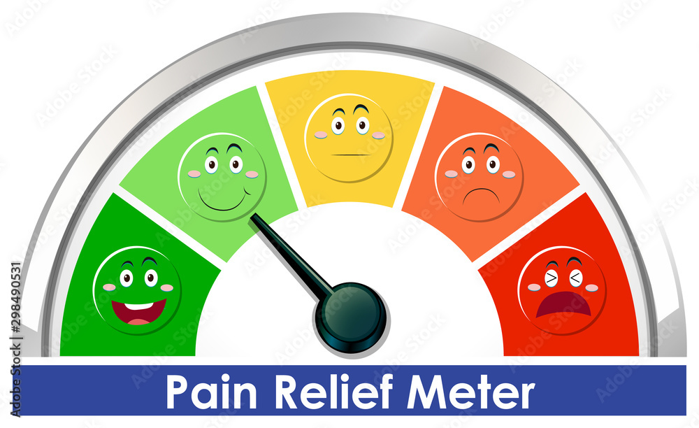 Diagram showing pain scale level with different colors