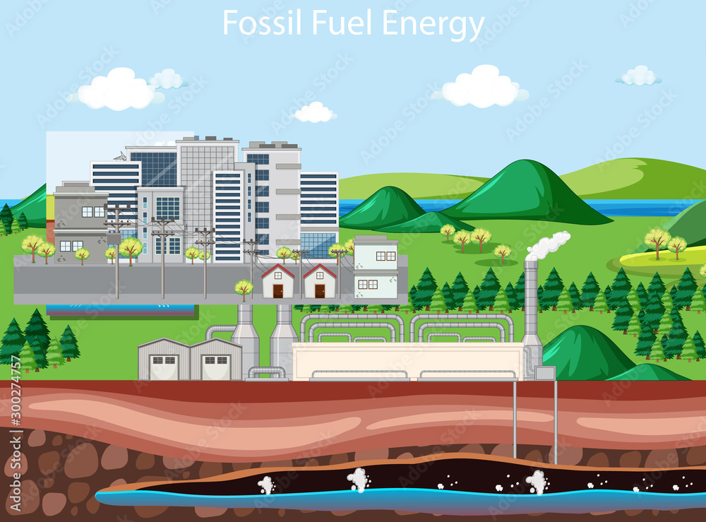 描述化石燃料能源的场景