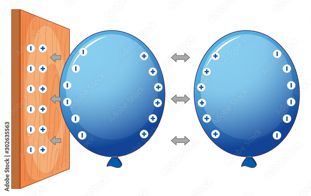 气球静电实验