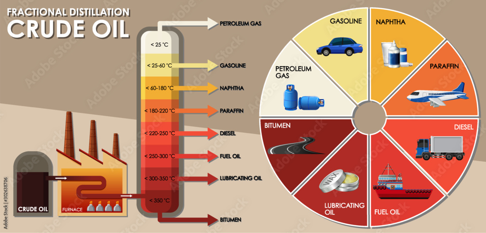 Diagram showing fractional distillation crude oil