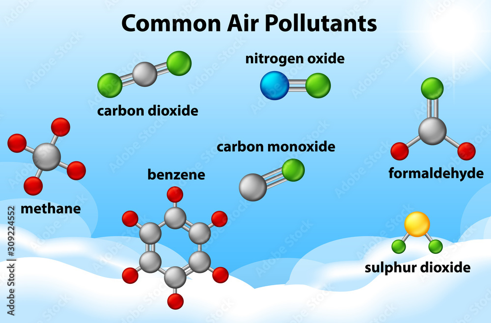 常见空气污染物示意图
