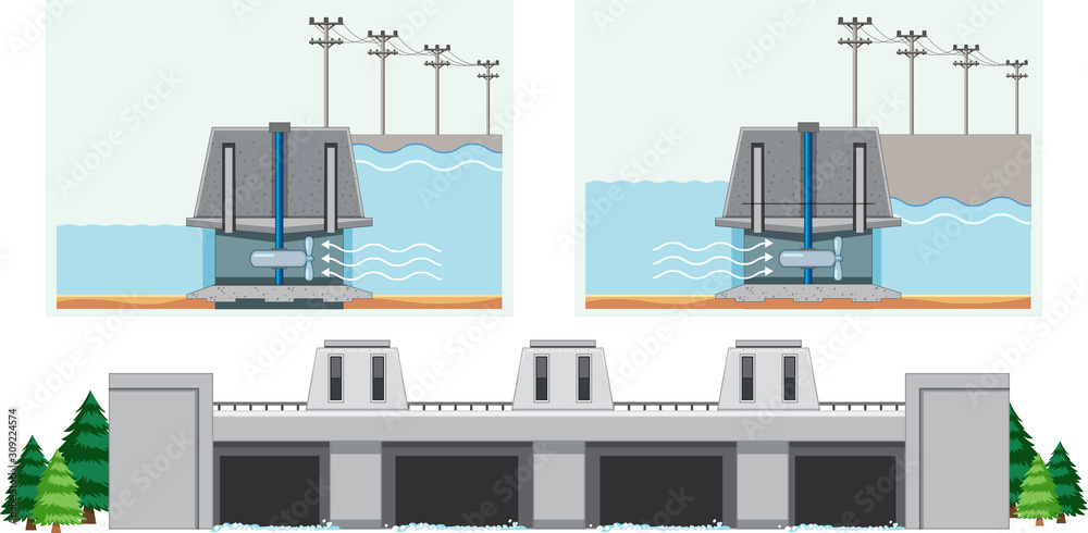 显示大坝中水如何工作的示意图