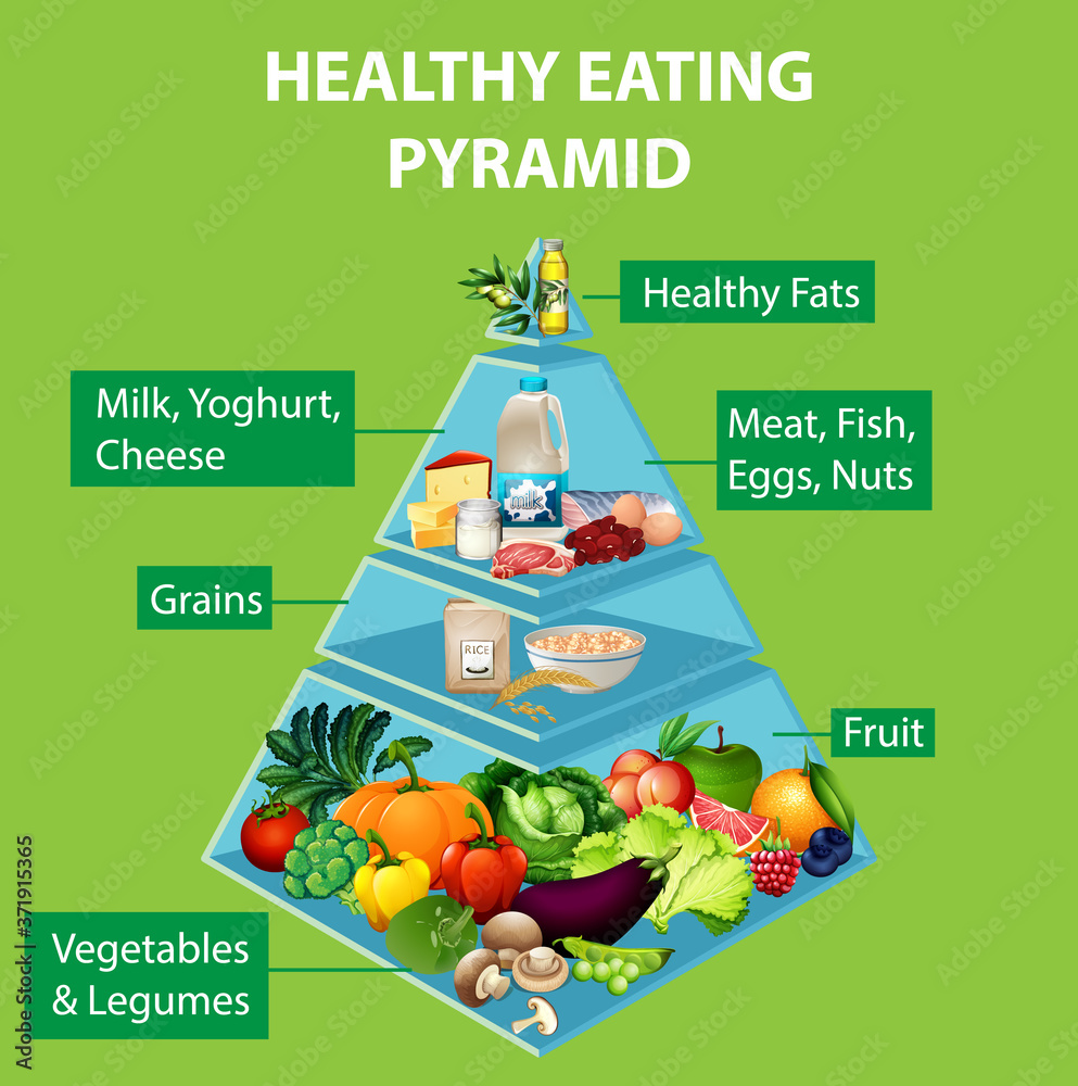 健康饮食金字塔图