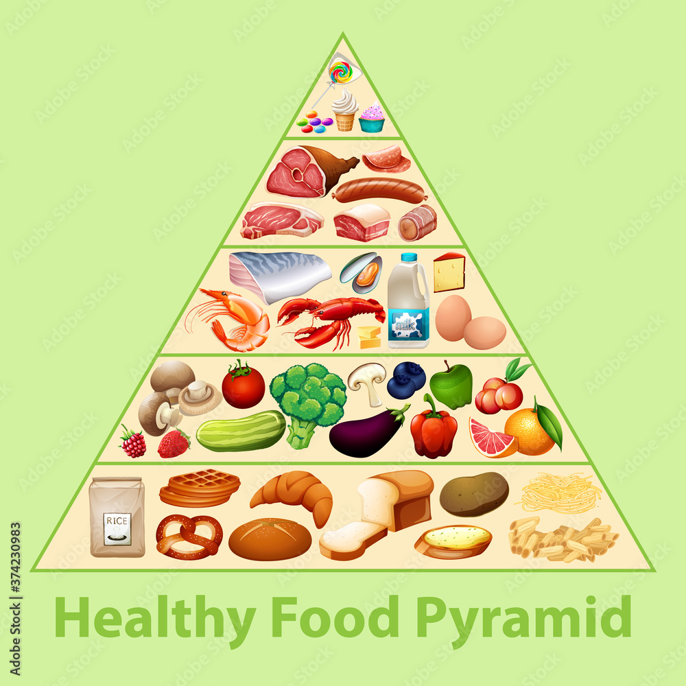 健康食品金字塔图