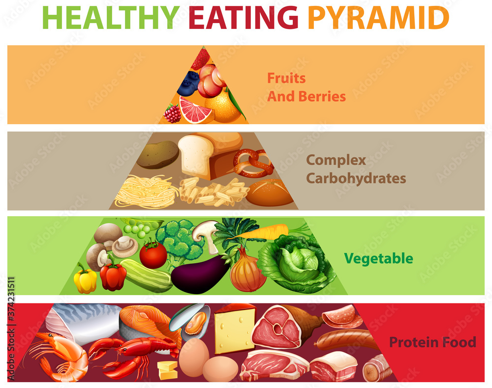 健康饮食金字塔图