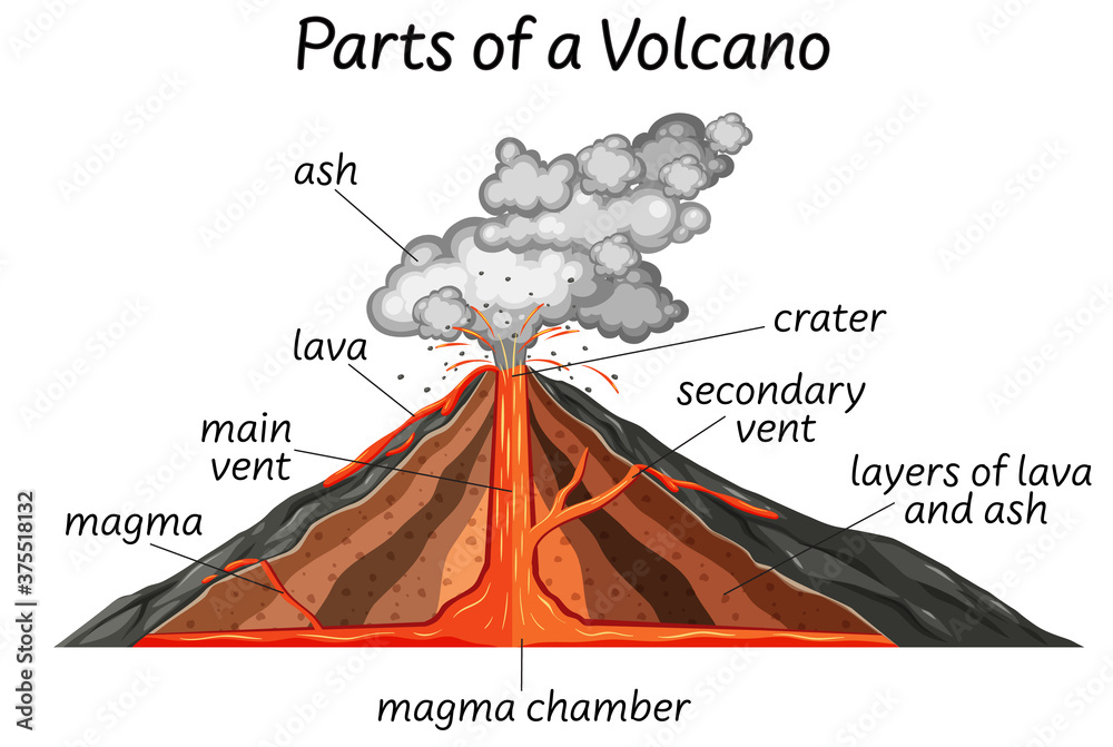 火山的一部分