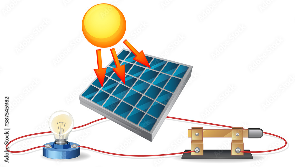 The diagram of solar energy