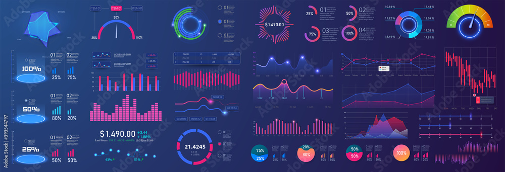 不同的UI，UX，GUI移动屏幕现代信息图。模板仪表板信息图，图表，gra