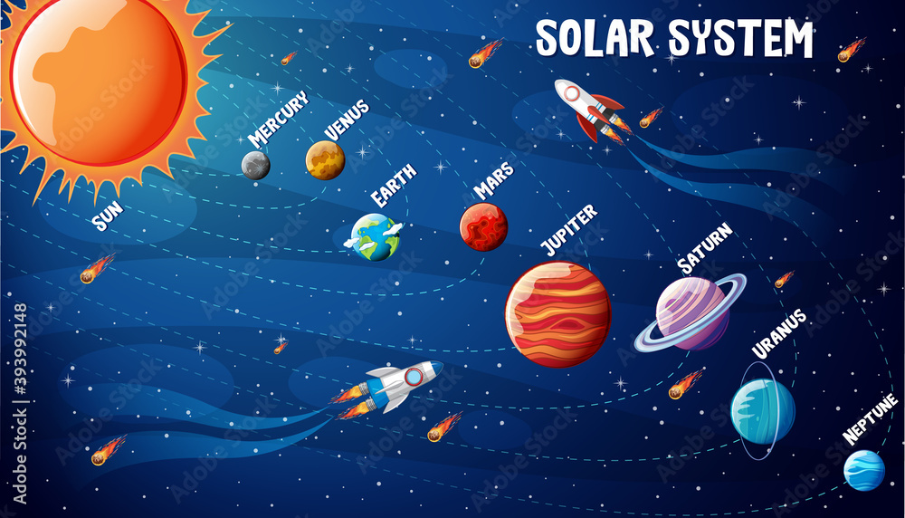 太阳系行星信息图