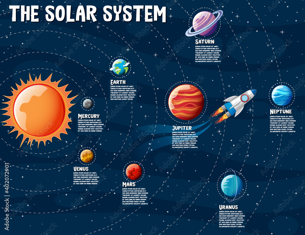 太阳系行星信息图表