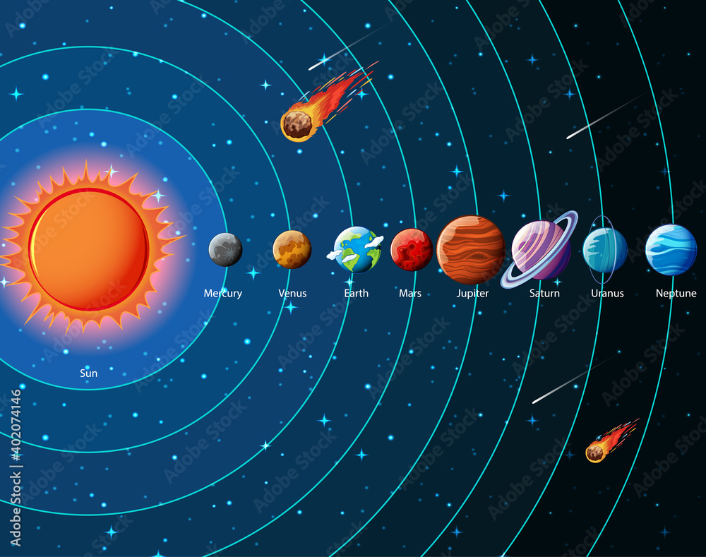 Planets of the solar system infographic