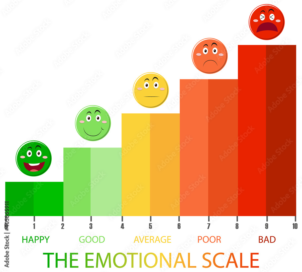 从绿色到红色的情绪等级和面部图标