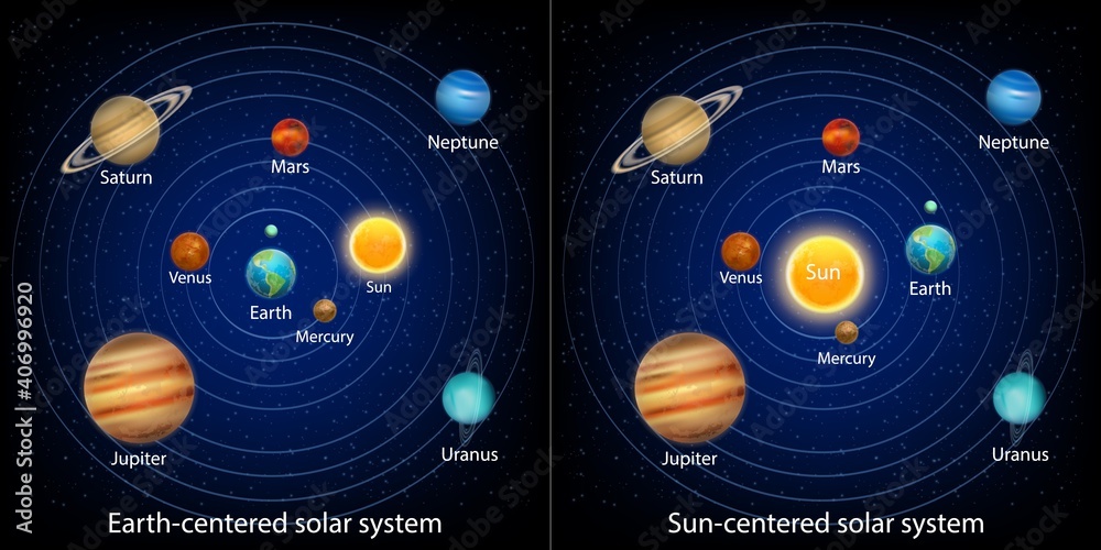 太阳系模型矢量信息图、教育图、海报。古代或地心和现代