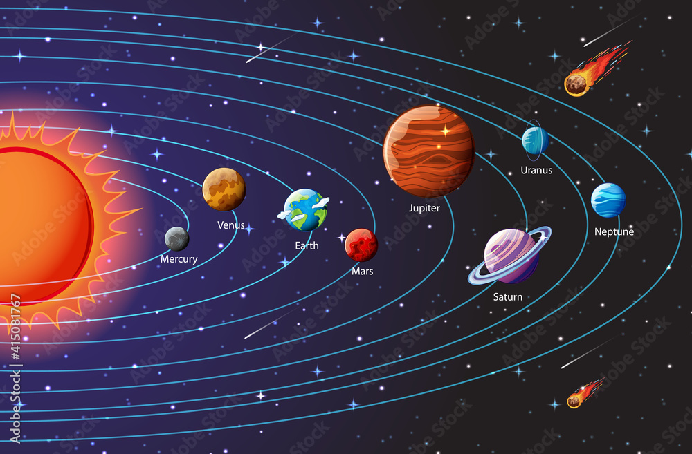 太阳系行星信息图