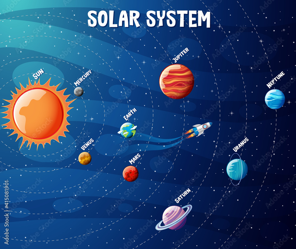 Planets of the solar system infographic