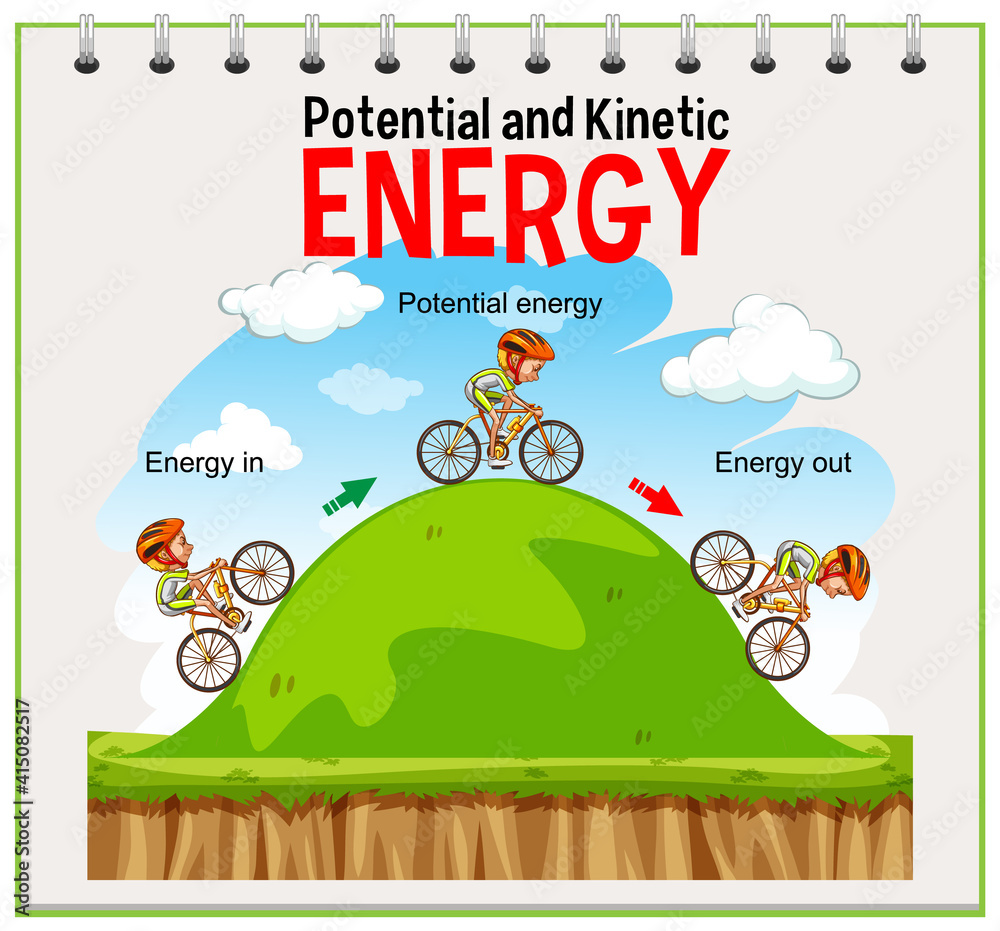 Potential and kinetic energy diagram