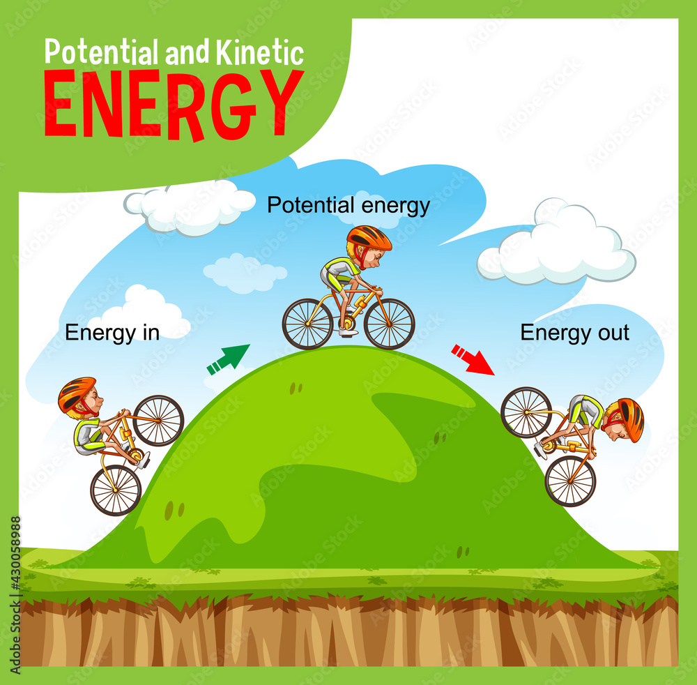 Potential and kinetic energy diagram