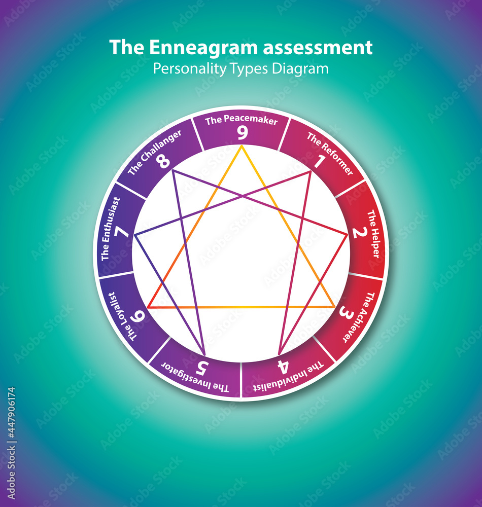 Enneagram